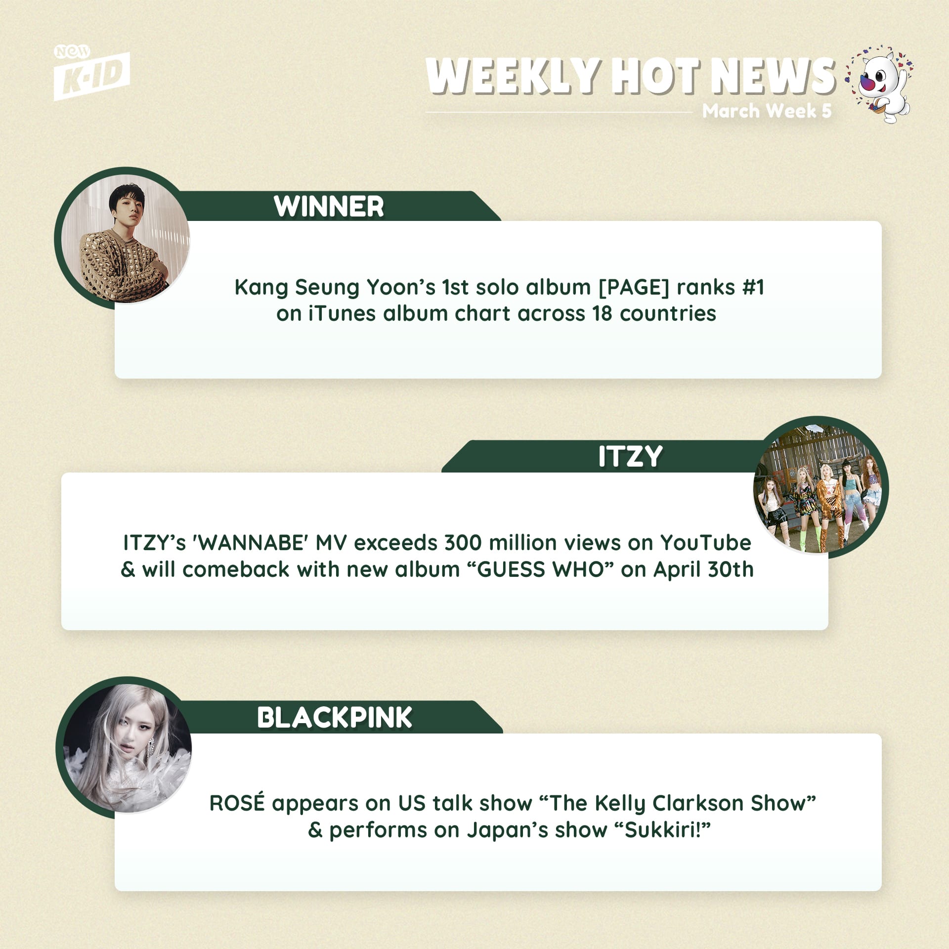 WINNER Stays  1 on NEW K ID s Weekly Idol Chart - 42