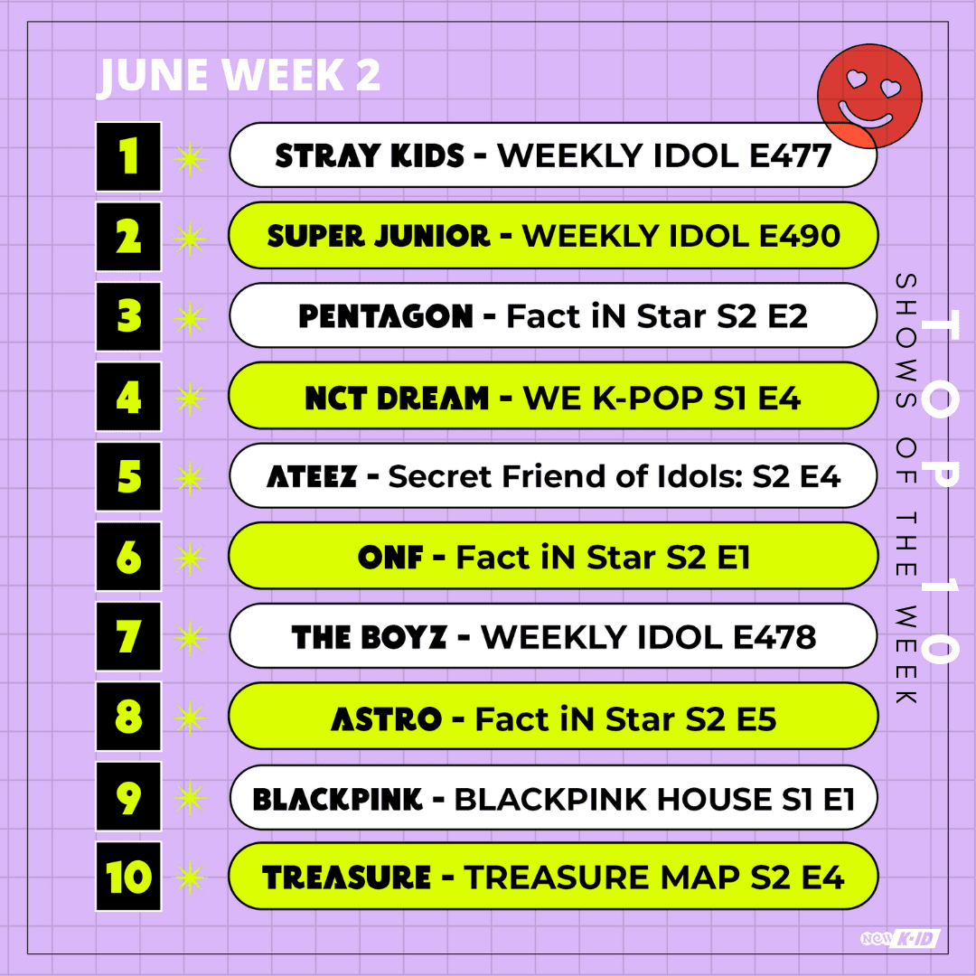NEW K ID IDOL CHART  Stray Kids  Super Junior  and Pentagon Dominate - 97