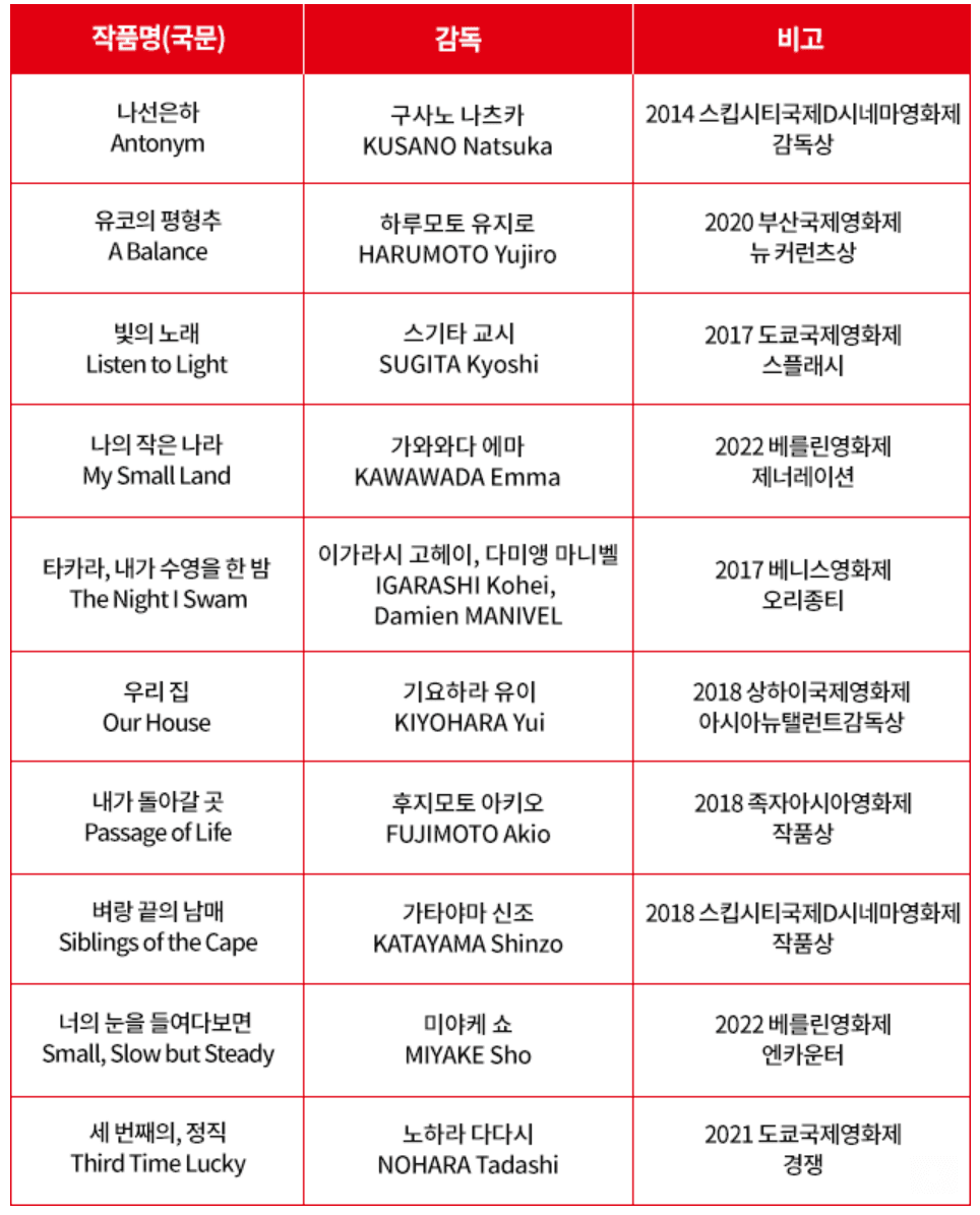 The 27th Busan International Film Festival Presents a Special Program in Focus  Discovering New Japanese Cinema - 79