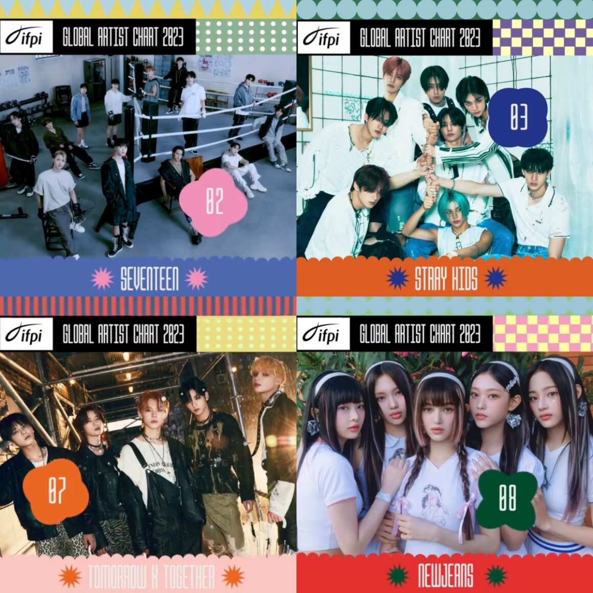 SEVENTEEN, Stray Kids, TXT and NewJeans Land in Top 10 of IFPI's Global
