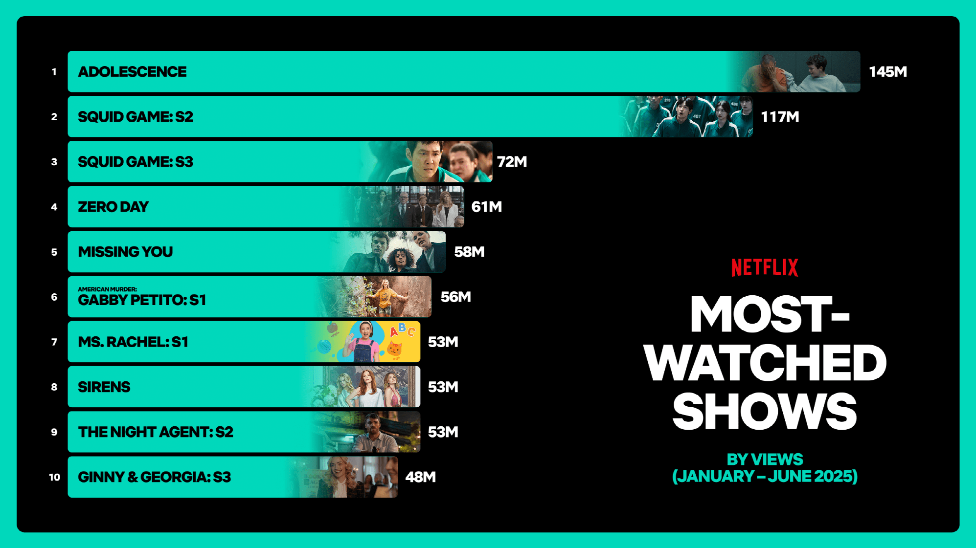 netflix viewing report squid game