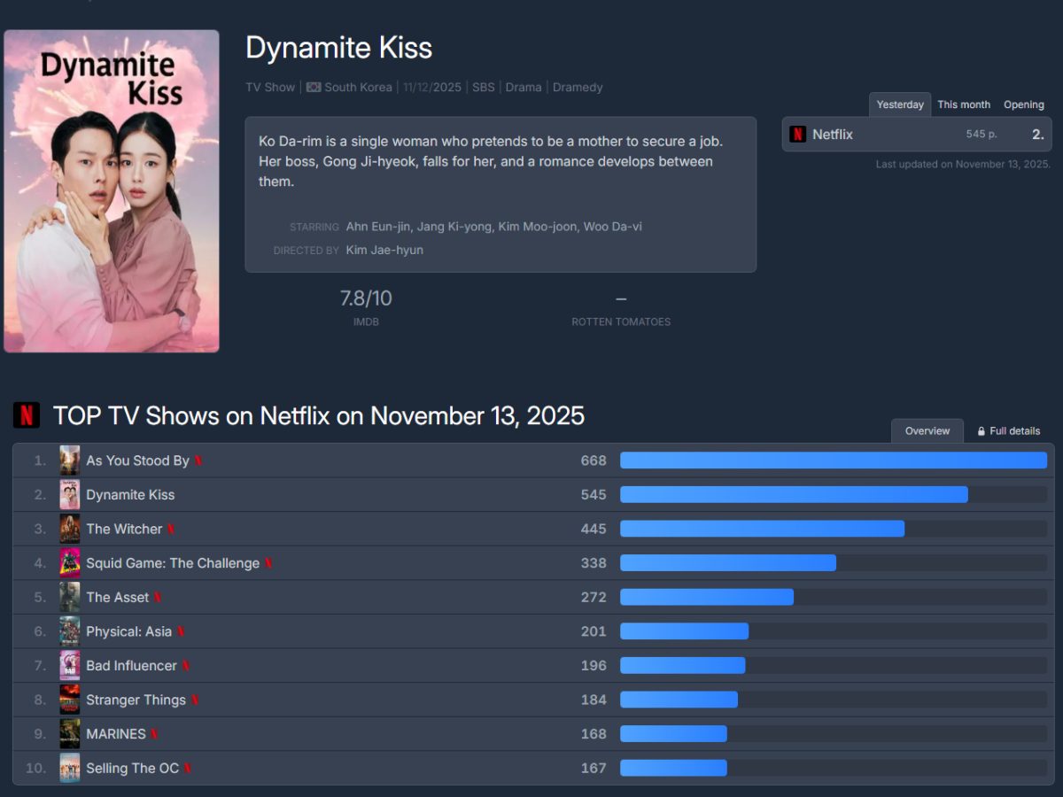 Dynamite Kiss netflix