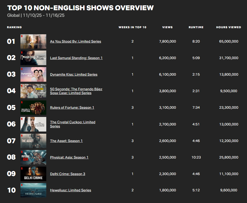 As You Stood By netflix