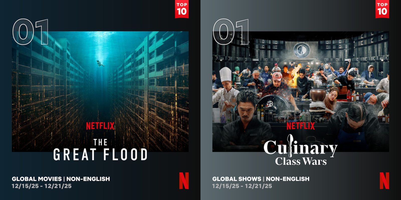 Culinary Class Wars 2 netflix ranking