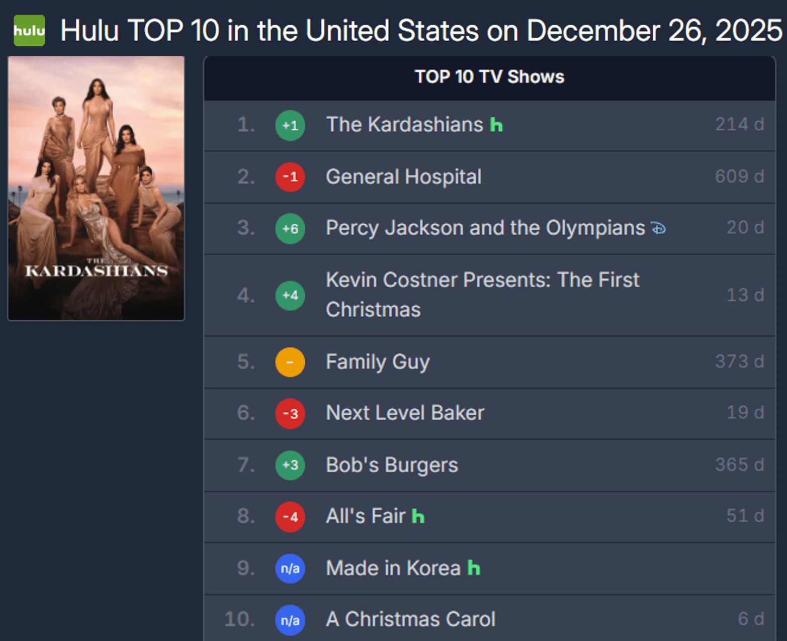 made in korea rankings