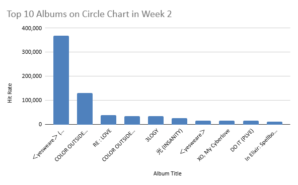 circle chart week 2 2026