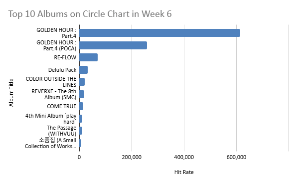 circle chart week 6