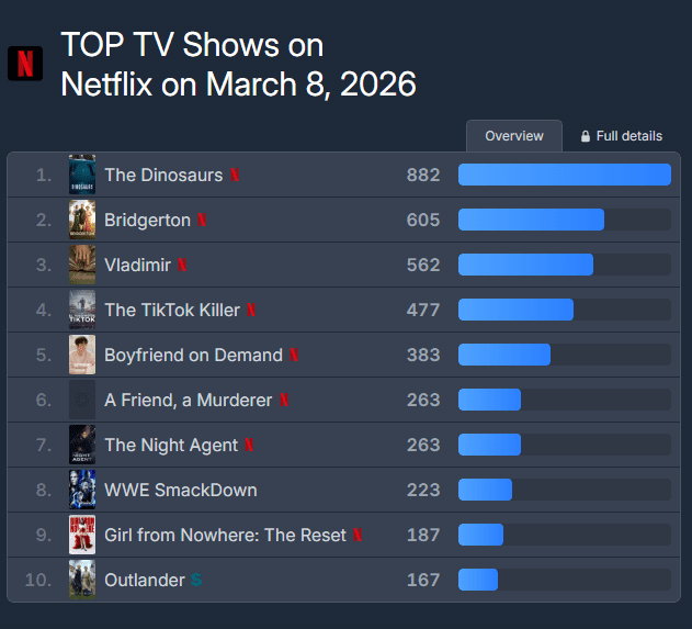netflix boyfriend on demand
