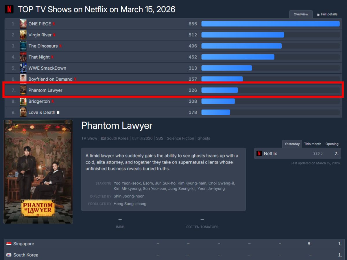 phantom lawyer ratings