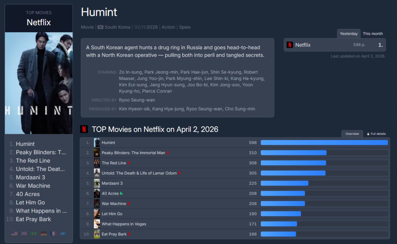 HUMINT movie global success