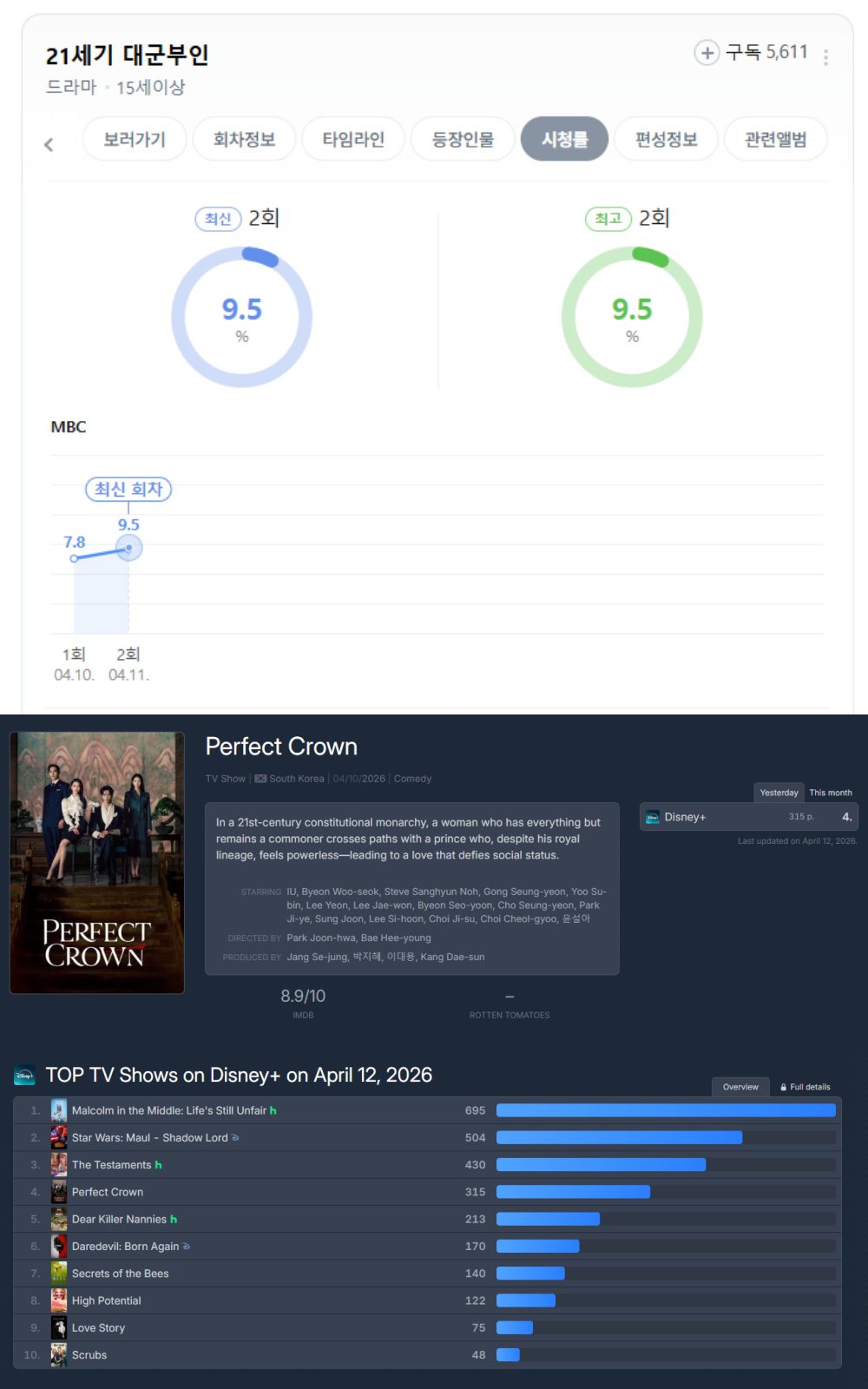 perfect crown rating