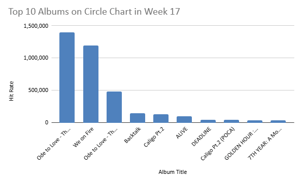 circle chart week 17