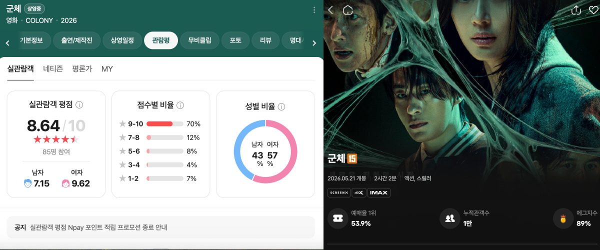 colony box office
