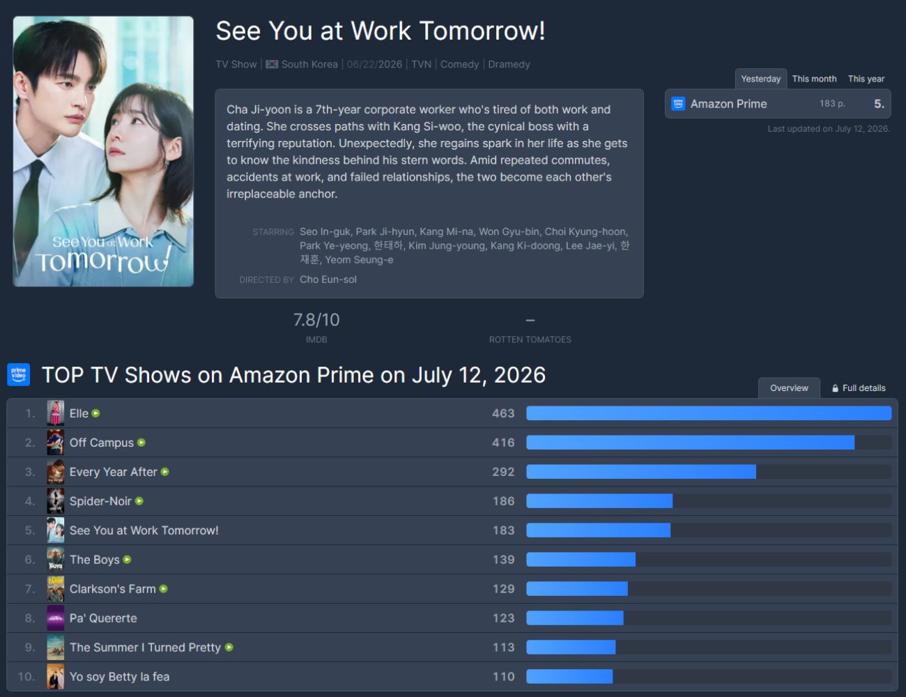 See You at Work Tomorrow
