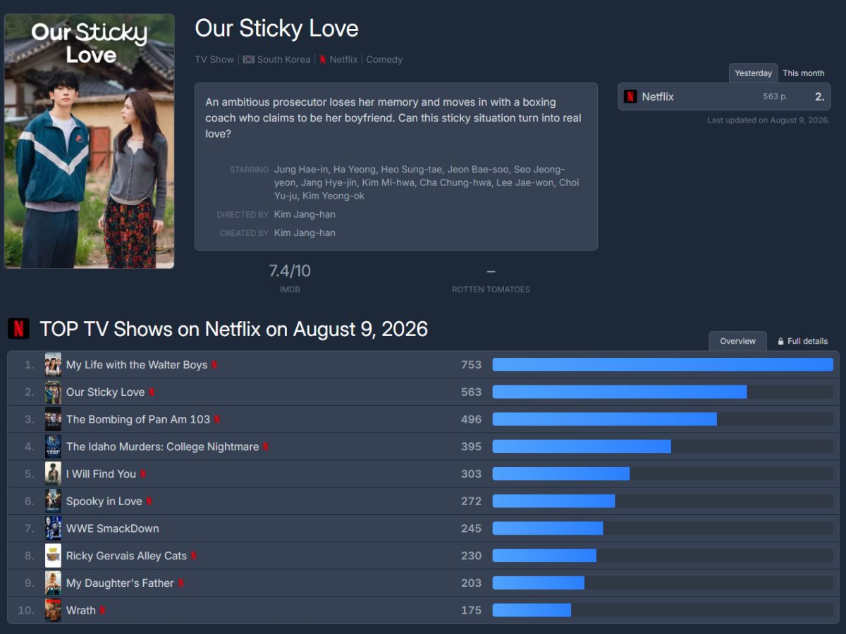 Our Sticky Love netflix